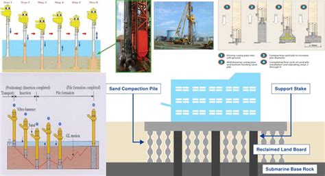 Sand Compaction Pile Method Sand Piling Specification