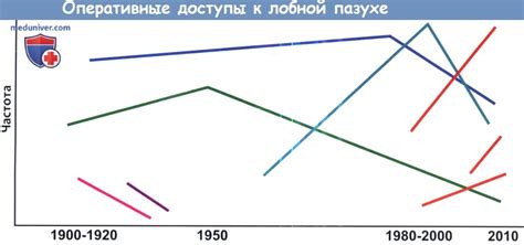 Открытый доступ к лобной пазухе при операции