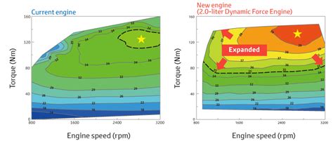 Toyota Develops World S Most Thermally Efficient 2 0 Liter Engine