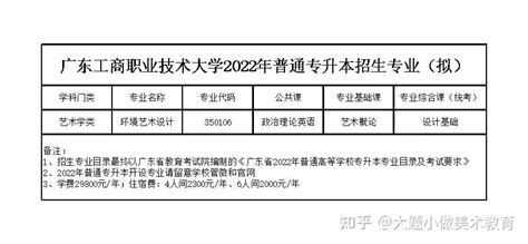 【大题小做插本】广东工商职业技术大学公布2022年普通专升本专插本 知乎