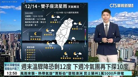 週末溫驟降恐剩12度 下週冷氣團再下探10度 華視影音 Line Today