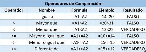 Excel Si Operadores Logicos Delros