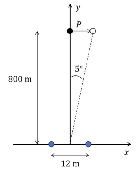 Solved Two Identical Radio Antennas Are Separated By M As Chegg