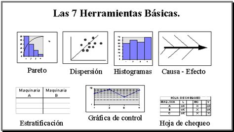 7 Herramientas Básicas De La Calidad ~ Calidad Industrial