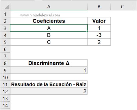 C Mo Hacer Una Ecuaci N De Segundo Grado En Excel Ninja Del Excel