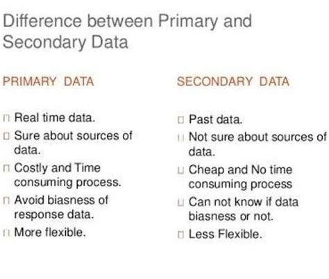 Differetiate Between Primary Data And Secondary Data EduRev Class 11