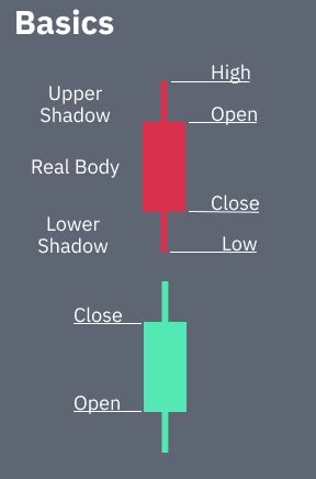 Decoding Cryptocurrency Candlestick Chart Patterns A Comprehensive