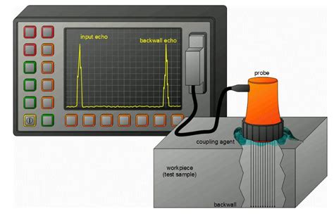 Principle And Characteristics Of Ultrasonic Flaw Detection