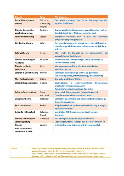 Theorien Und Pr Fungsstichw Rter Theorie Autor Worum Gehts Terror