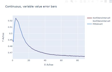 Python Plotly Line Chart With Confidence Interval Using Groupby