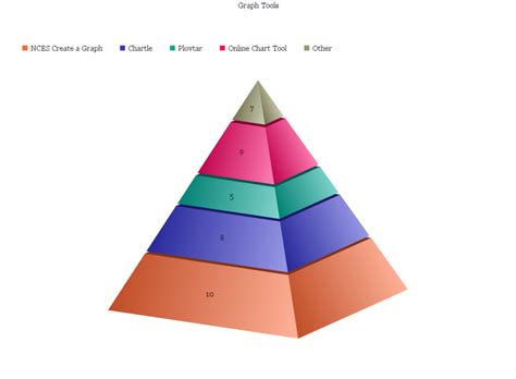 Five Simple Graphing Tools Make Graphs Easy And Fun Tcea Technotes Blog