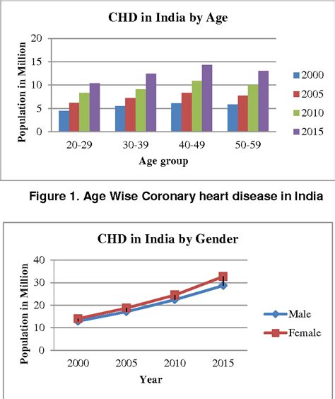 Heart Disease Prediction System Using Data Mining And Hybrid