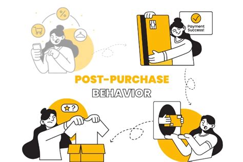 Post Purchase Behavior How To Influence For High Returns ParcelPanel