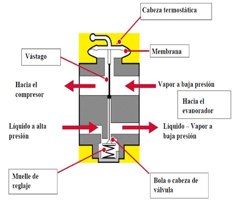 V Lvula De Expansi N Termostatica Manuales De Refrigeraci N