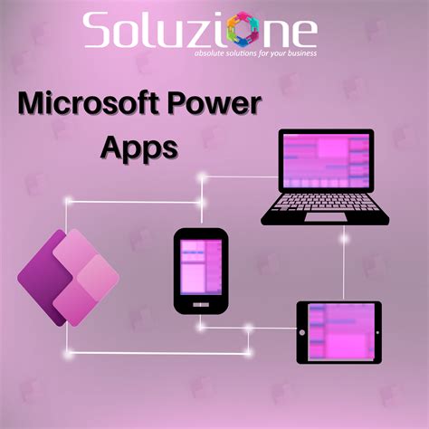 Microsoft Powerapps Types And Uses Of Powerapps