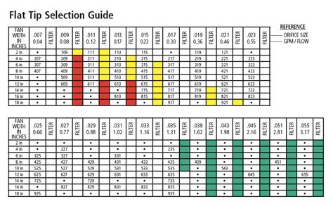 Airless Paint Sprayer Tips Chart Minga