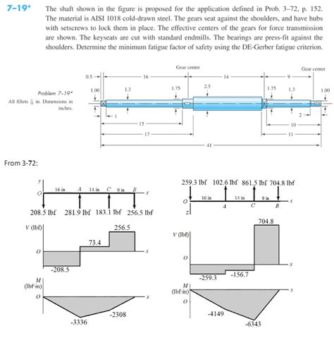 Solved 7 19 The Shaft Shown In The Figure Is Proposed For Chegg