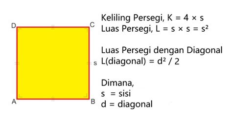 2 Cara Menghitung Luas Persegi Dan 6 Contoh Soal