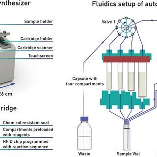 Our Previous Work On A Console For The Full Automated Synthesis Of