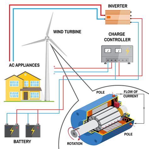 Schematic Of Wind Turbine