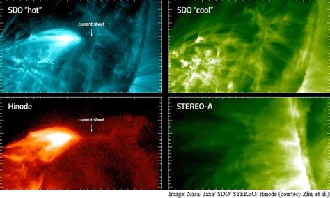 Nasa Helps Decode Solar Flares With 'Current Sheet' Observations ...