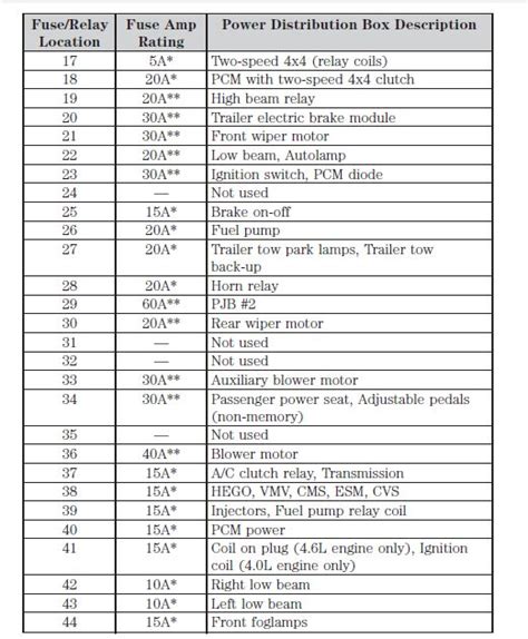 Ford Explorer 2005 Fuse Box Diagram Discover Top 65 Images And 6 Videos