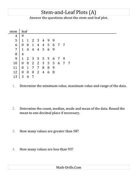 Stem Leaf Plot Worksheets