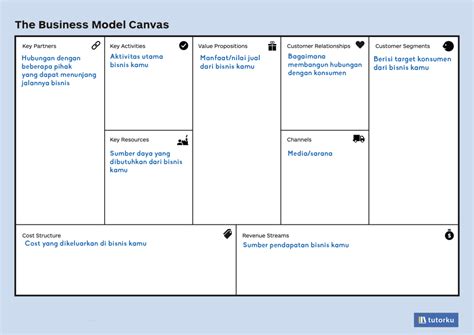 Cara Membuat Business Model Canvas Contohnya Tutorku