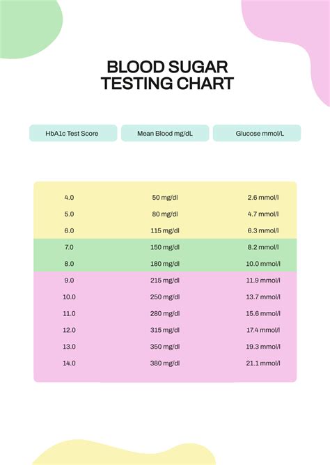 Free Blood Sugar Testing Chart Template - Edit Online & Download ...