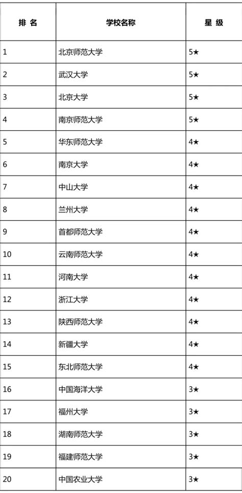 月薪6w的专业！最新地图学与地理信息考研学院排名