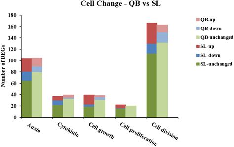 Frontiers Reciprocal Field Transplant Experiment And Comparative