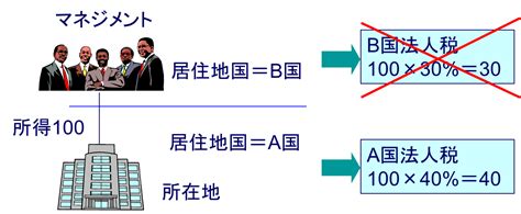 租税条約 事業承継や国際税務に関する専門知識を提供する税理士法シーズ税理士法人