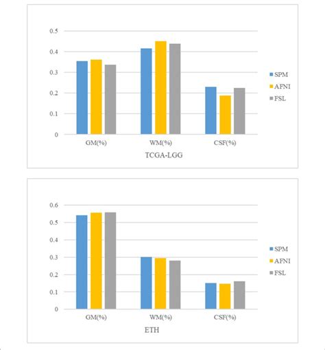 Brain Tissue Volume Comparison Download Scientific Diagram