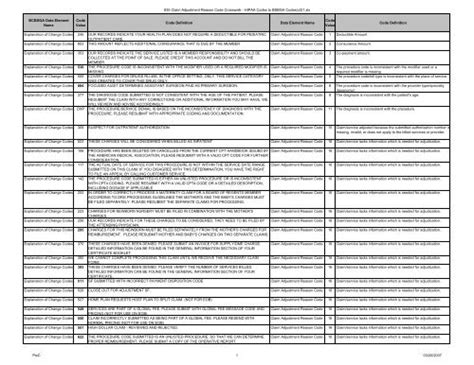 Contractual Adjustment Reason Codes Images