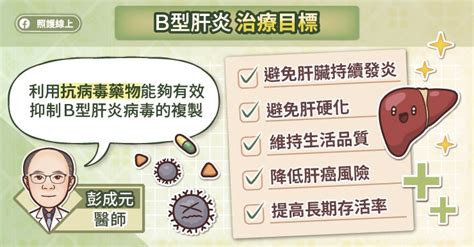 B肝口服抗病毒藥物，健保給付再放寬！幫助b肝帶原者降低罹癌風險，專科醫師圖文解析 照護線上 深受信賴的醫療媒體