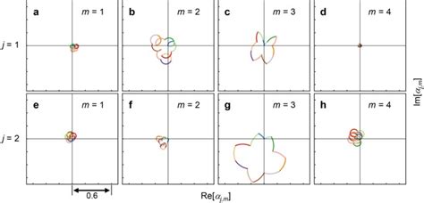 Global Entangling Gates On Arbitrary Ion Qubits Nature