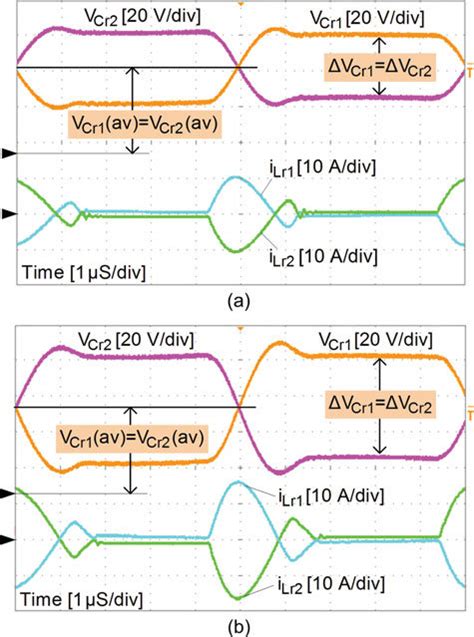 Steady State Waveforms Of Voltages V Cr1 Andv Cr2 Across Resonant Download Scientific