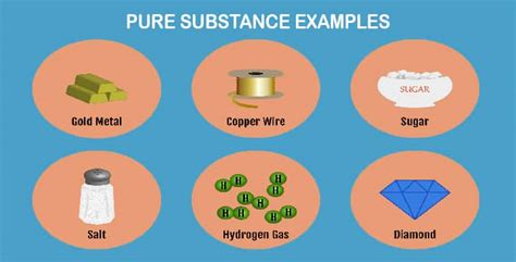 What Is A Pure Substance Definition Examples Compounds Mixtures