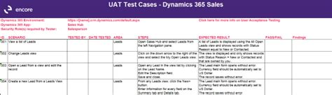 How To Write Uat Test Cases Birthrepresentative14