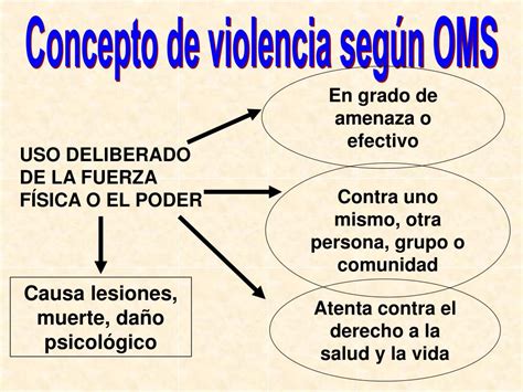 PPT DERECHOS HUMANOS Y DIGNIDAD EN EL TRABAJO PowerPoint Presentation