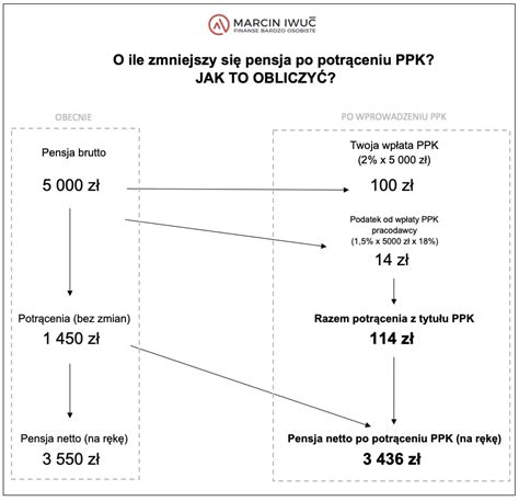 Ppk Pracownicze Plany Kapita Owe Hit Czy Kit Zasady Wyliczenia