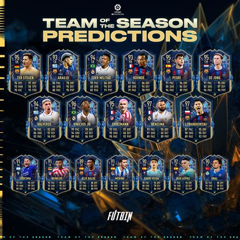 La Liga Team Of The Season Tots Predictions Fifa Futbin