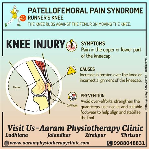 KNEE INJURY | Symptoms | Causes | Prevention | Aaram Physiotherapy Clinic