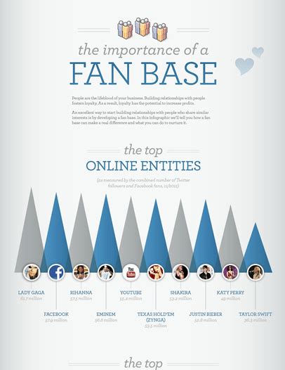 Infographics From Kissmetrics Marketing Resources For Saas And Ecommerce