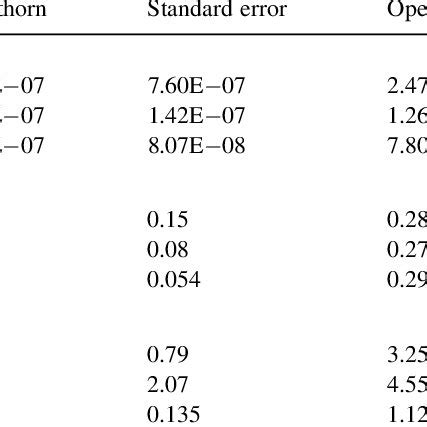 Comparison Of Average Proton Concentration Soil Moisture And