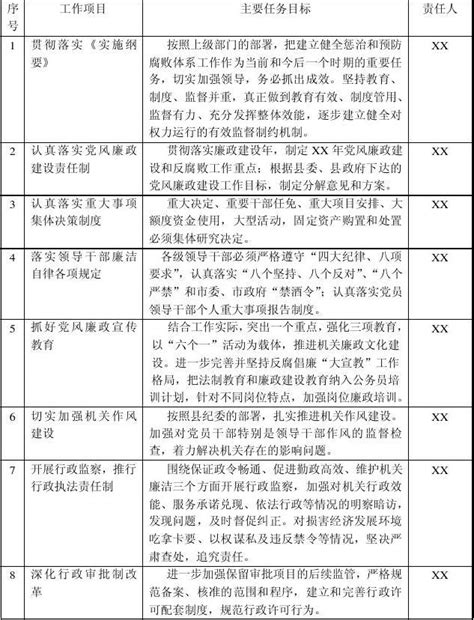 Xx年党风廉政建设工作目标责任分解意见word文档在线阅读与下载无忧文档