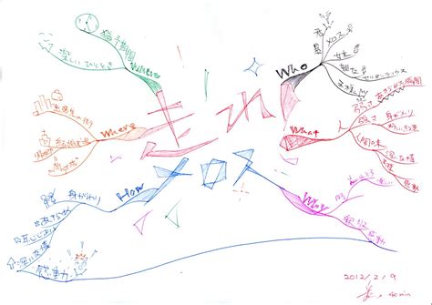 読書記録「伝える力」 マインドマップアーカイブ｜mindmap Archive マインドマップとは・mindmapを解説、組織開発・学習・システム思考に。udemy配信