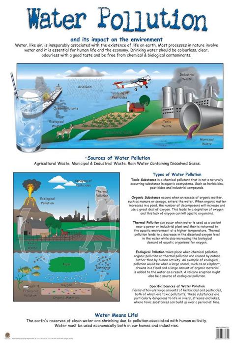 CHART WATER POLLUTION – Rutland Industries