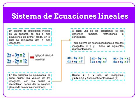 SOLUTION Sistema De Ecuaciones Lineales Studypool