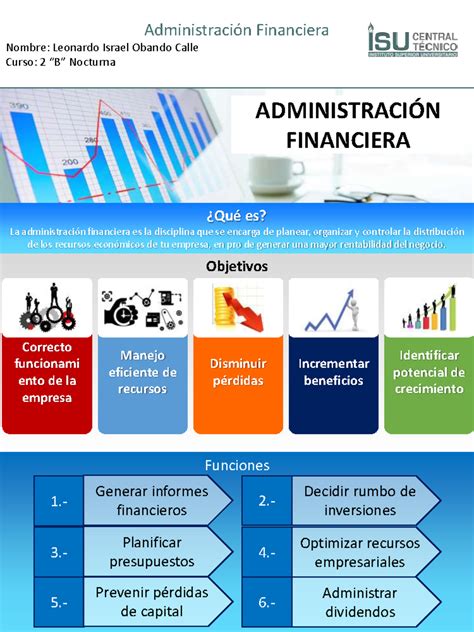 Infografia Administracion Financiera Objetivos Funciones